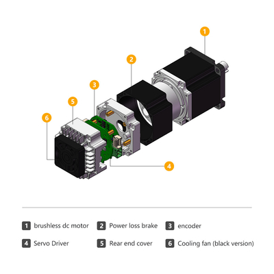 Jkongmotor 48VDC 1.27nm 400W RS485 Canopen DC Servo Motor integrato con driver insieme a freno o cambio