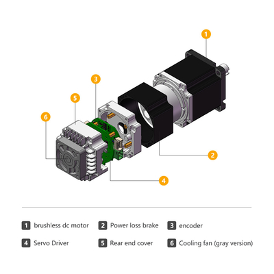 Jkongmotor Industrial Square 60mm1.27nm DC Servo Motor 400W 48V driver integrato con qualità CE