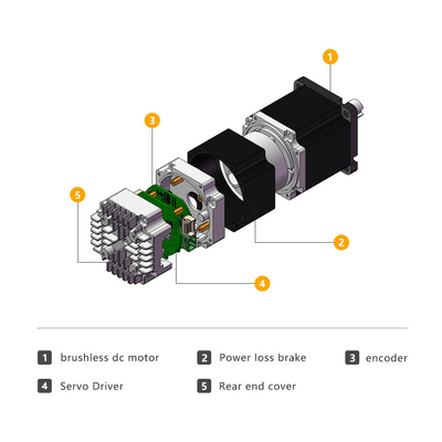 Jkongmotor 24v 36v 48v servomotore integrato IDS57 Nema 23 motore DC senza spazzole con azionamento del controller integrato
