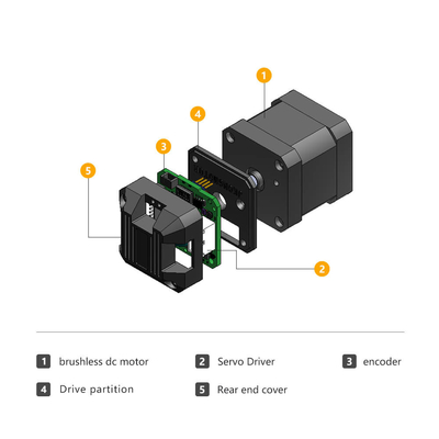 Jkongmotor fabbrica 42mm nema17 DC motore senza spazzole 33W 24V motore integrato driver per la macchina AGV